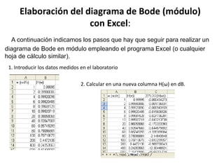 Elaboración del diagrama de Bode (módulo)
con Excel:
A continuación indicamos los pasos que hay que seguir para realizar un
diagrama de Bode en módulo empleando el programa Excel (o cualquier
hoja de cálculo similar).
1. Introducir los datos medidos en el laboratorio
2. Calcular en una nueva columna H(ω) en dB.
 