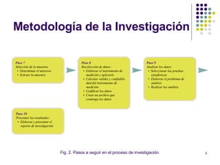 3
Metodología de la Investigación
Fig. 2. Pasos a seguir en el proceso de investigación.
 