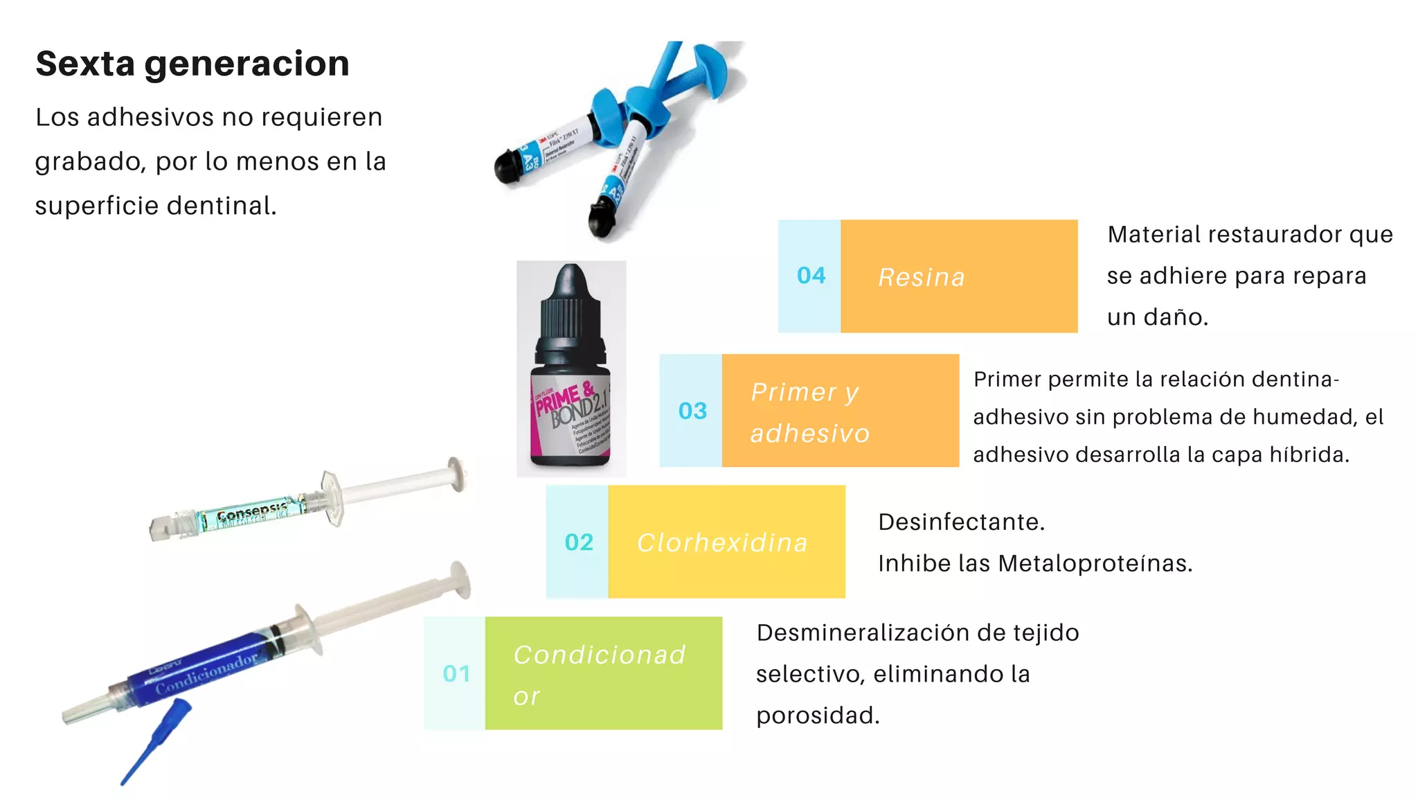 Pasos de la 4ta a 7ma generación de adhesivos dentales | PDF