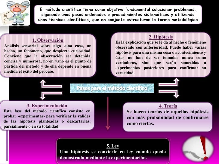 Pasos del metodo cientifico y fases de la solucion de