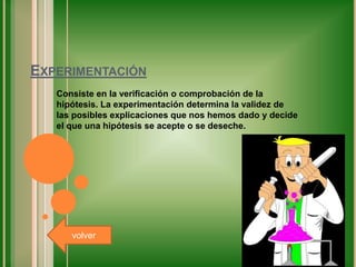 EXPERIMENTACIÓN
Consiste en la verificación o comprobación de la
hipótesis. La experimentación determina la validez de
las posibles explicaciones que nos hemos dado y decide
el que una hipótesis se acepte o se deseche.
volver
 