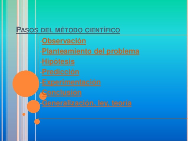 Pasos del método científico