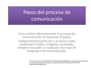 Pasos del proceso de
comunicación
Para realizar efectivamente el proceso de
comunicación se requieren 8 pasos,
independientemente de si se lleva a cabo
mediante el habla, imágenes ilustradas,
señales manuales, o cualquier otro tipo de
lenguaje o de comunicación.
Fuente: (2012, 11). LOS OCHO PASOS DEL PROCESO DE COMUNICACIÓN. ClubEnsayos.com. Recuperado
11, 2012, de https://www.clubensayos.com/Español/LOS-OCHO-PASOS-DEL-PROCESO-DE-
COMUNICACIÓN/396434.html
 