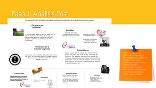 Paso 1: Análisis Pest
Este instrumento de
planificación estratégica
fue utilizado para definir el
contexto de nuestro
problema. Analiza factores
externos políticos,
económicos, sociales,
tecnológicos, ambientales
y jurídicos que pueden
influir en la campaña.
 