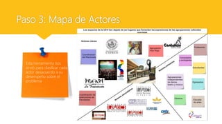 Paso 3: Mapa de Actores
Esta herramienta nos
sirvió para clasificar cada
actor desacuerdo a su
desempeño sobre el
problema
 