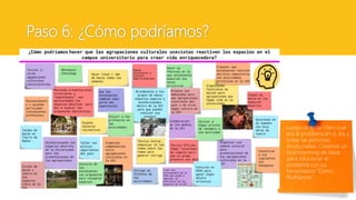 Paso 6: ¿Cómo podríamos?
Luego de tener claro cual
era el problema en si, los y
todas las personas
involucradas. Creamos un
brainstorming de ideas
para solucionar el
problema con La
herramienta “Cómo
Podríamos”
 