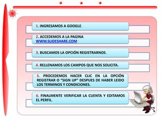 1. INGRESAMOS A GOOGLE.
2. ACCEDEMOS A LA PAGINA
WWW.SLIDESHARE.COM
3. BUSCAMOS LA OPCIÓN REGISTRARNOS.
4. RELLENAMOS LOS CAMPOS QUE NOS SOLICITA.
5. PROCEDEMOS HACER CLIC EN LA OPCIÓN
REGISTRAR O “SIGN UP” DESPUES DE HABER LEIDO
LOS TERMINOS Y CONDICIONES.
6. FINALMENTE VERIFICAR LA CUENTA Y EDITAMOS
EL PERFIL.
 
