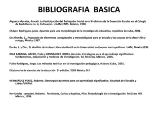 BIBLIOGRAFIA BASICA
Argueta Morales, Araceli. La Participación del Trabajador Social en el Problema de la Deserción Escolar en el Colegio
de Bachilleres no. 4, Culhuacán. UNAM-ENTS. México, 1998.
Chávez Rodríguez, justo. Apuntes para una metodología de la investigación educativa, república de cuba, 2001.
De Allende, C., Propuesta de elementos conceptuales y metodológicos para el estudio y las causas de la deserción y
rezago, México 1987.
Durán, J. y Díaz, G. Análisis de la deserción estudiantil en la Universidad autónoma metropolitana. UAM, México1999
DIAZ BARRIGA, ARCEO, Frida y HERNANDEZ ROJAS, Gerardo. Estrategias para el aprendizaje significativo:
fundamentos, adquisición y modelos de investigación. Ed. McGraw. México, 2005.
Fiallo Rodríguez, Jorge. Los métodos teóricos en la investigación pedagógica, Habana Cuba, 2001.
Diccionario de ciencias de la educación 2ª edición: 2003 México D.F.
HERNÁNDEZ PEREZ, Roberto. Estrategias docentes para un aprendizaje significativo. Facultad de Filosofía y
Letras/UNAM.
Hernández sampieri, Roberto. Fernández, Carlos y Baptista, Pilar. Metodología de la investigación. McGraw Hill.
México, 1998.
 