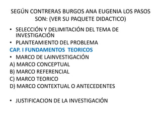 SEGÚN CONTRERAS BURGOS ANA EUGENIA LOS PASOS
SON: (VER SU PAQUETE DIDACTICO)
• SELECCIÓN Y DELIMITACIÓN DEL TEMA DE
INVESTIGACIÓN
• PLANTEAMIENTO DEL PROBLEMA
CAP. I FUNDAMENTOS TEORICOS
• MARCO DE LAINVESTIGACIÓN
A) MARCO CONCEPTUAL
B) MARCO REFERENCIAL
C) MARCO TEORICO
D) MARCO CONTEXTUAL O ANTECEDENTES
• JUSTIFICACION DE LA INVESTIGACIÓN
 