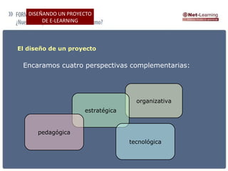 Pasos de un proyecto de e learning | PPT