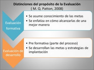 Distinciones del propósito de la Evaluación
           ( M. Q. Patton, 2008)
 