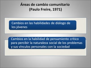 Áreas de cambio comunitario
    (Paulo Freire, 1971)
 