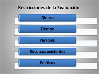 Restricciones de la Evaluación
 