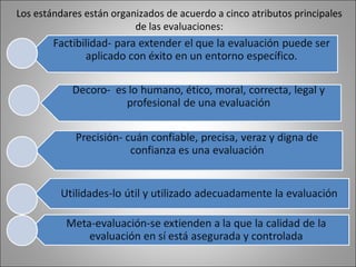 Los estándares están organizados de acuerdo a cinco atributos principales
                          de las evaluaciones:
 