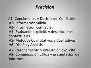 Precisión

A1- Conclusiones y Decisiones Confiables
A2- Información válida
A3- Información confiable
A4 -Evaluando explicito y descripciones
contextuales
A5- Métodos Cuantitativos y Cualitativos
A6 -Diseño y Análisis
A7 -Razonamiento y evaluación explícita
A8- Comunicación válida y presentación de
informes
 