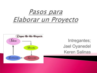 Intregantes;
Jael Oyanedel
Keren Salinas
 