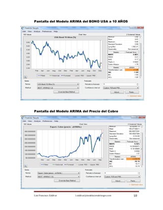 Pantalla del Modelo ARIMA del BONO USA a 10 AÑOS




Pantalla del Modelo ARIMA del Precio del Cobre




Luis Francisco Zaldívar   l.zaldivar@modelacionderiesgos.com   10
 