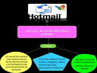 Pasos para crear una cuenta de correo electronico en hotmail | PPTX