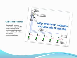 Cableado horizontalEl sistema de cableado horizontal es la porción del sistema de cableado de telecomunicaciones que se extiende del área de trabajo al cuarto de telecomunicaciones.