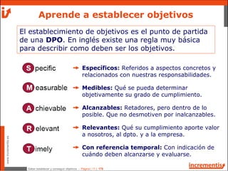Saber establecer y conseguir objetivos - Página | 11 | 178
www.incrementis.es
Aprende a establecer objetivos
El establecimiento de objetivos es el punto de partida
de una DPO. En inglés existe una regla muy básica
para describir como deben ser los objetivos.
Específicos: Referidos a aspectos concretos y
relacionados con nuestras responsabilidades.
Medibles: Qué se pueda determinar
objetivamente su grado de cumplimiento.
Alcanzables: Retadores, pero dentro de lo
posible. Que no desmotiven por inalcanzables.
Relevantes: Qué su cumplimiento aporte valor
a nosotros, al dpto. y a la empresa.
Con referencia temporal: Con indicación de
cuándo deben alcanzarse y evaluarse.
 