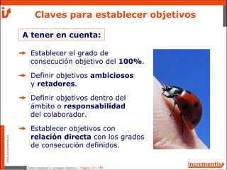 Saber establecer y conseguir objetivos - Página | 19 | 178
www.incrementis.es
Claves para establecer objetivos
Establecer el grado de
consecución objetivo del 100%.
Definir objetivos ambiciosos
y retadores.
Definir objetivos dentro del
ámbito o responsabilidad
del colaborador.
Establecer objetivos con
relación directa con los grados
de consecución definidos.
A tener en cuenta:
 