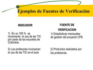 Ejemplos de Fuentes de Verificación

        INDICADOR                      FUENTE DE
                                      VERIFICACION
1) En un 100 % se              1) Estadísticas mensuales
incrementa el uso de las TIC   de gestión del proyecto CPE.
por parte de las escuelas de
Colombia.

2) Los profesores incorporan   2) Productos realizados por
el uso de las TIC en el aula   los profesores.
 