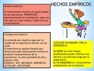 Hechos empíricos

HECHOS EMPÍRICOS

El conocimiento empírico es aquel basado
en la experiencia, PERCEPCIÓN ,
experimentaci...