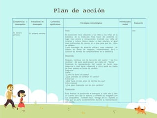 Competencias o
desempeños
Indicadores de
desempeño
Contenidos
significativos
Estrategias metodológicas
Interdisciplina
riedad
Evaluación
En tercera
persona
En primera persona
Inicio
El practicante inicia ubicando a los niños y las niñas en la
biblioteca de la institución. Para hacer del ambiente un
lugar más ameno y enriquecedor; enciende una velita de
incienso y coloca música clásica a bajo volumen, al igual
unas colchonetas de colores en el piso para que los niños
se ubiquen.
Como estrategia de atención utilizara, unas antenitas de
colores en forma de mariposa. Posteriormente, dará a
conocer las normas de comportamiento en la biblioteca.
Desarrollo
Después, continua con la narración del cuento “ los tres
cerditos”, del autor jacob joseph, por medio de “títeres”
Finalizada la representación del cuento se harán unas
preguntas a nivel literal, inferencial y crítico textal por medio
de unas paletas en forma de cerditos.
Preguntas
Literal
-¿Cómo se llama el cuento?
-¿Qué animales se nombran en cuento?
Inferencial
-¿Qué hacia el lobo antes de derribar la casa?
Critico textual
-¿Qué paso finalmente con los tres cerditos?
Finalización
Para finalizar, el practicante le entregara a cada niño y niña
un cuento para que lo explore y comente las imágenes con
sus compañeros. También hará entrega de un diploma al
niño que se porto excelentemente durante la representación
del cuento.
ción
 
