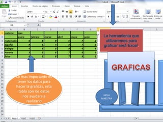 La herramienta que
utilizaremos para
graficar será Excel.
Lo mas importante es
tener los datos para
hacer la graficas, esta
tabla con los datos
nos ayudara a
realizarlo
HOLA
MAESTRA
 