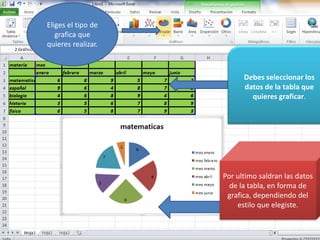 Debes seleccionar los
datos de la tabla que
quieres graficar.
Eliges el tipo de
grafica que
quieres realizar.
Por ultimo saldran las datos
de la tabla, en forma de
grafica, dependiendo del
estilo que elegiste.
 