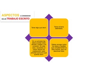ASPECTOS        A CONSIDERAR

EN UN   TRABAJO ESCRITO


                                                             Tener el tema
                               Tener algo que decir.
                                                              delimitado.




                                  En un principio las
                                 ideas pueden estar
                                difusas, sueltas y sin   Debes recoger todos
                                  conexión. En este       los datos y detalles
                                 caso, necesitas un      que complementen la
                                   mayor tiempo de       idea central, pero sin
                                  preparación, para         desvirtuar ésta.
                               precisar qué es lo que
                                    quieres decir.
 