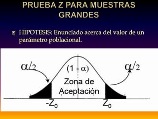 PRUEBA Z PARA MUESTRAS GRANDES  HIPOTESIS: Enunciado acerca del valor de un parámetro poblacional.  
