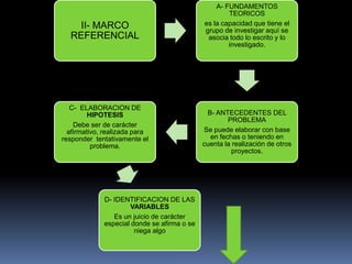 Pasos para la elaboración de un proyecto | PPTX
