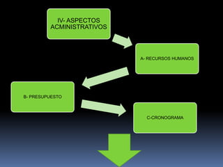 Pasos para la elaboración de un proyecto | PPTX
