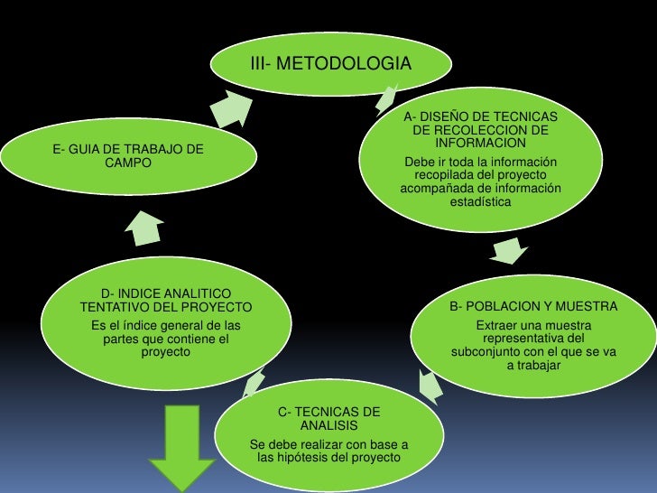 Los 10 Pasos Para Elaborar Un Proyecto - kulturaupice