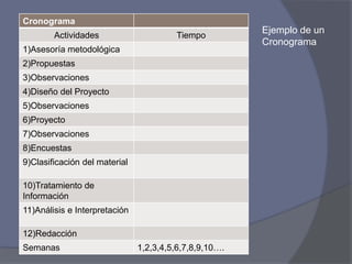 Cronograma
Actividades Tiempo
1)Asesoría metodológica
2)Propuestas
3)Observaciones
4)Diseño del Proyecto
5)Observaciones
6)Proyecto
7)Observaciones
8)Encuestas
9)Clasificación del material
10)Tratamiento de
Información
11)Análisis e Interpretación
12)Redacción
Semanas 1,2,3,4,5,6,7,8,9,10….
Ejemplo de un
Cronograma
 