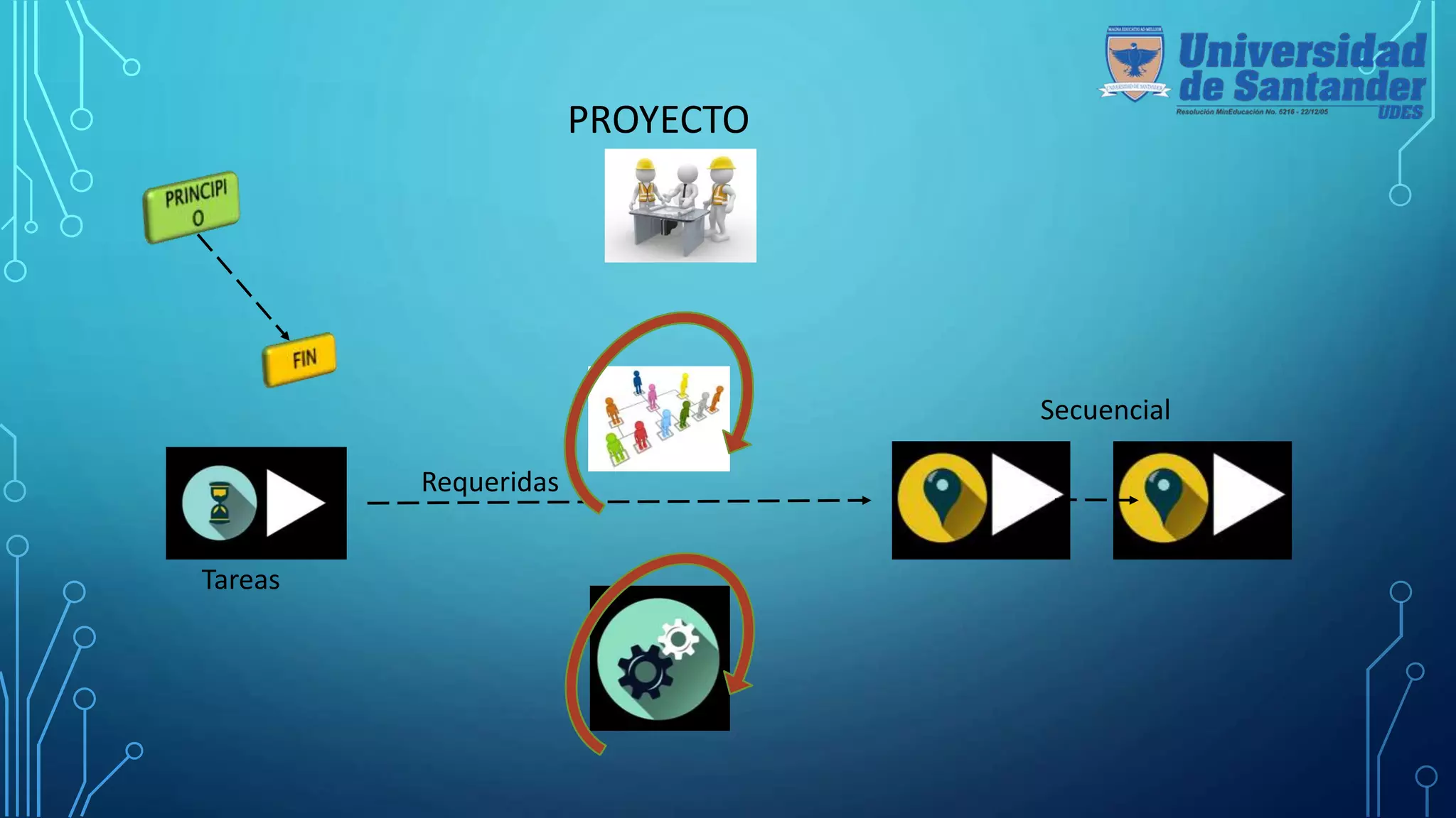 Pasos para la elaboracion de un proyecto segun la pmbok | PPT