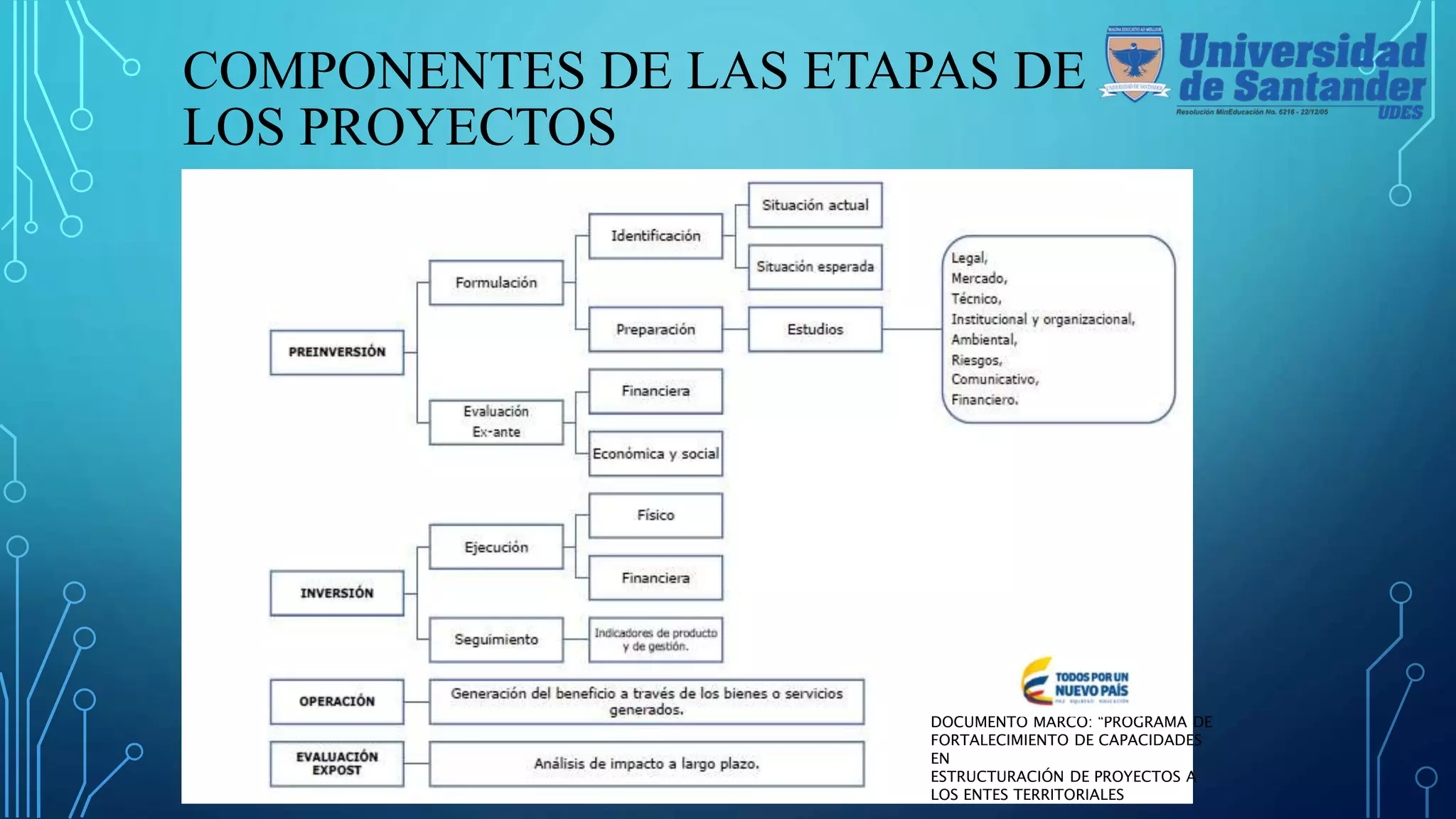 Pasos para la elaboracion de un proyecto segun la pmbok | PPT