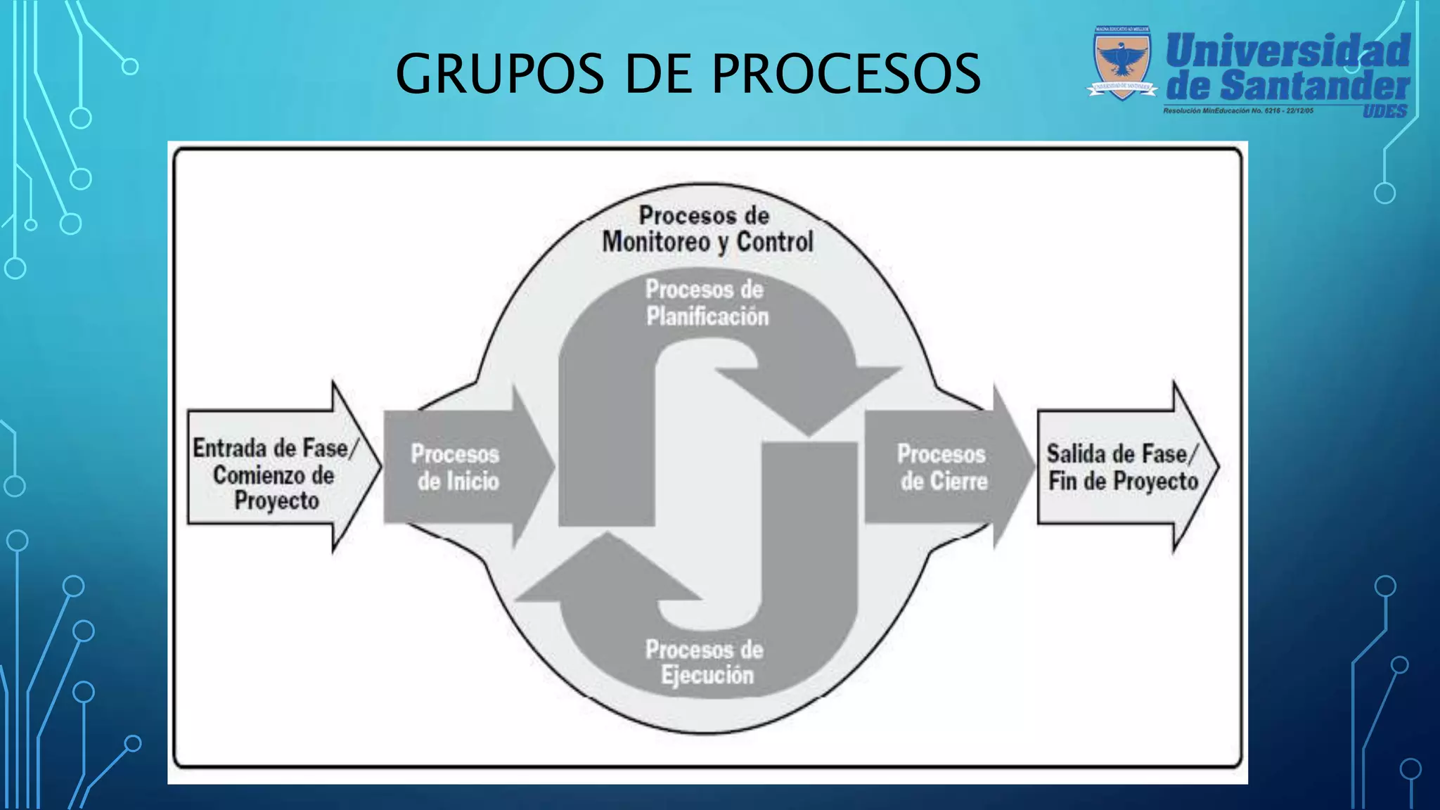 Pasos para la elaboracion de un proyecto segun la pmbok | PPT