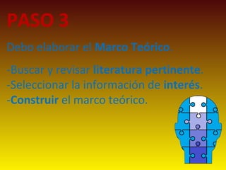 PASO 3
Debo elaborar el Marco Teórico.
-Buscar y revisar literatura pertinente.
-Seleccionar la información de interés.
-Construir el marco teórico.