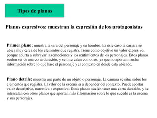 Tipos de planos

Planos expresivos: muestran la expresión de los protagonistas


Primer plano: muestra la cara del personaje y su hombro. En este caso la cámara se
ubica muy cerca de los elementos que registra. Tiene como objetivo un valor expresivo,
porque apunta a subrayar las emociones y los sentimientos de los personajes. Estos planos
suelen ser de una corta duración, y se intercalan con otros, ya que no aportan mucha
información sobre lo que hace el personaje y el contexto en donde está ubicado.


Plano detalle: muestra una parte de un objeto o personaje. La cámara se sitúa sobre los
elementos que registra. El valor de la escena va a depender del contexto. Puede aportar
valor descriptivo, narrativo o expresivo. Estos planos suelen tener una corta duración, y se
intercalan con otros planos que aportan más información sobre lo que sucede en la escena
y sus personajes.
 