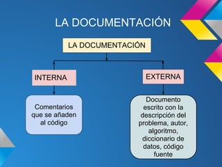 LA DOCUMENTACIÓN
          LA DOCUMENTACIÓN



INTERNA                      EXTERNA


                           Documento
 Comentarios              escrito con la
que se añaden            descripción del
  al código             problema, autor,
                            algoritmo,
                         diccionario de
                          datos, código
                              fuente
 