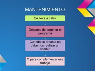 MANTENIMIENTO
    Se lleva a cabo


 Después de terminar el
      programa

 Cuando se detecta uq
  debemos realizar un
       cambio


O para complementar ese
         trabajo
 