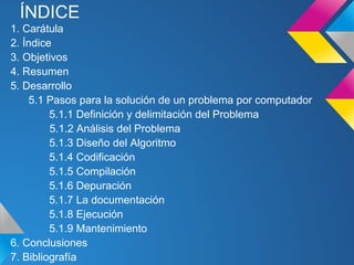 ÍNDICE
1. Carátula
2. Índice
3. Objetivos
4. Resumen
5. Desarrollo
    5.1 Pasos para la solución de un problema por computador
         5.1.1 Definición y delimitación del Problema
         5.1.2 Análisis del Problema
         5.1.3 Diseño del Algoritmo
         5.1.4 Codificación
         5.1.5 Compilación
         5.1.6 Depuración
         5.1.7 La documentación
         5.1.8 Ejecución
         5.1.9 Mantenimiento
6. Conclusiones
7. Bibliografía
 