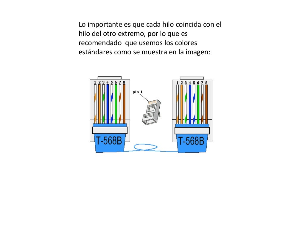 Pasos para ponchar un cable utp