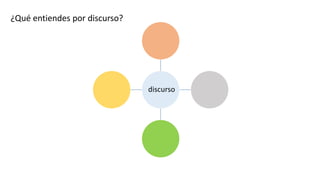 ¿Qué entiendes por discurso?
discurso