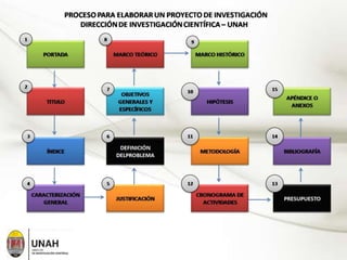 Pasos para presentar un proyecto de investigación | PPTX