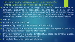 Pasos para realizar un proyecto de innovacion | PPTX