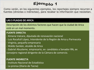 Haga clic para cambiar el estilo de
título
• Haga clic para modificar el estilo de texto del
patrón
– Segundo nivel
• Tercer nivel
– Cuarto nivel
» Quinto nivel
10
Haga clic para cambiar el estilo de
título
• Haga clic para modificar el estilo de texto del
patrón
– Segundo nivel
• Tercer nivel
– Cuarto nivel
» Quinto nivel
10
Haga clic para cambiar el estilo de
título
• Haga clic para modificar el estilo de texto del
patrón
– Segundo nivel
• Tercer nivel
– Cuarto nivel
» Quinto nivel
10
Como verán, en los siguientes ejemplos, los reportajes siempre recurren a
fuentes (directas o indirectas), para recabar la información que necesitan.
LAS 5 PLAGAS DE ARICA
Descripción de los distintos factores que hacen que la ciudad de Arica
esté en un mal momento.
FUENTE DIRECTA
- Ximena Valcare, diputada de renovación nacional
- Luis Rocafull López, Intendente de la Región de Arica y Parinacota
- Virginia, pequeña empresaria
- Waldo Sankán, alcalde de Arica
- Gabriel Abusleme, empresario, ex candidato a Senador RN, ex
consejero regional dirigente de la Cámara de comercio.
FUENTE INDIRECTA
- Instituto Nacional de Estadística
- La prensa (Diario de Tacna)
 