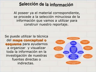Haga clic para cambiar el estilo de
título
• Haga clic para modificar el estilo de texto del
patrón
– Segundo nivel
• Tercer nivel
– Cuarto nivel
» Quinto nivel
12
Haga clic para cambiar el estilo de
título
• Haga clic para modificar el estilo de texto del
patrón
– Segundo nivel
• Tercer nivel
– Cuarto nivel
» Quinto nivel
12
Haga clic para cambiar el estilo de
título
• Haga clic para modificar el estilo de texto del
patrón
– Segundo nivel
• Tercer nivel
– Cuarto nivel
» Quinto nivel
12
Al poseer ya el material correspondiente,
se procede a la selección minuciosa de la
información que vamos a utilizar para
construir nuestro reportaje.
Se puede utilizar la técnica
del mapa conceptual omapa conceptual o
esquemaesquema para ayudarnos
a organizar y visualizar
toda la información en la
investigación de nuestras
fuentes directas o
indirectas.
 